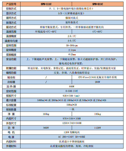 臥式恒溫搖床C1參數(shù)