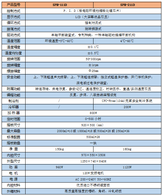 臥式恒溫搖床D1參數