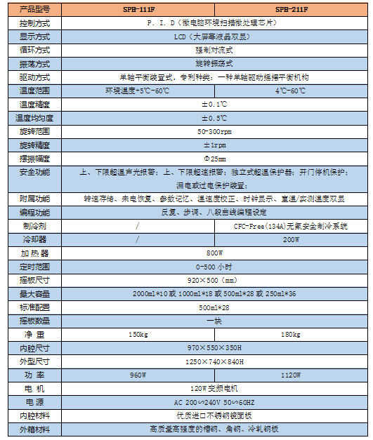 臥式恒溫搖床F1參數