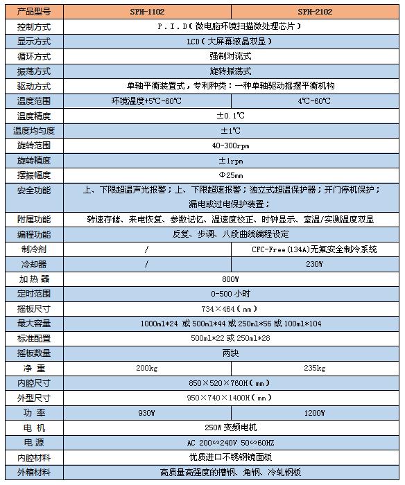 雙開門搖床1102 1參數