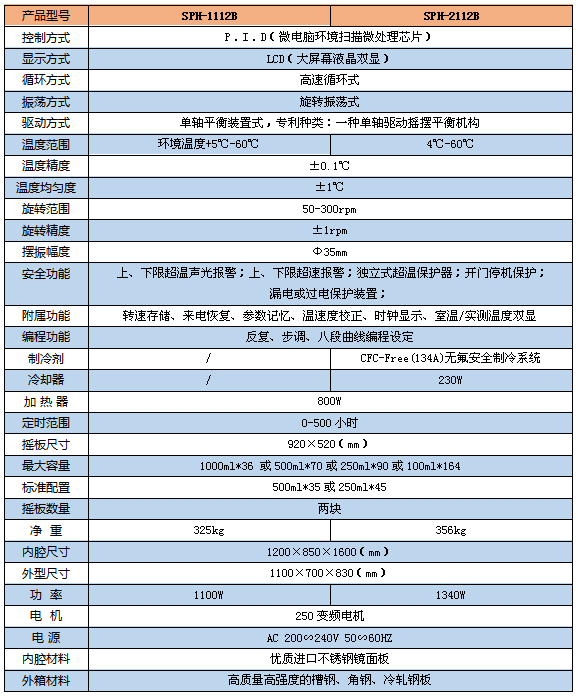 雙開門搖床1102B 1參數