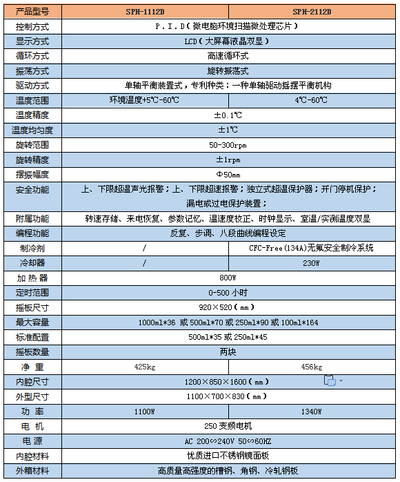 雙開門搖床1112D 1參數