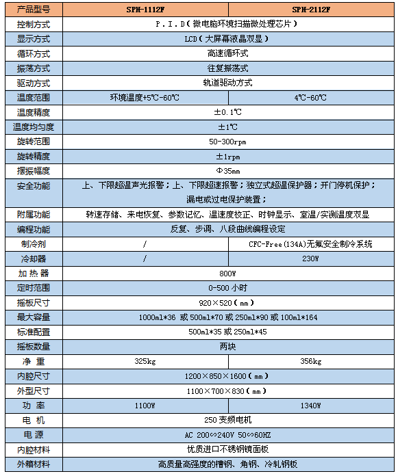 雙開門搖床1112F 1參數