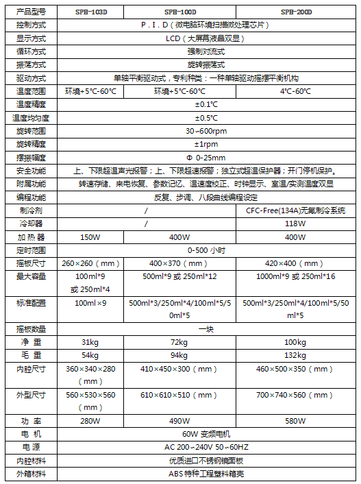 臺式恒溫搖床D1參數(shù)