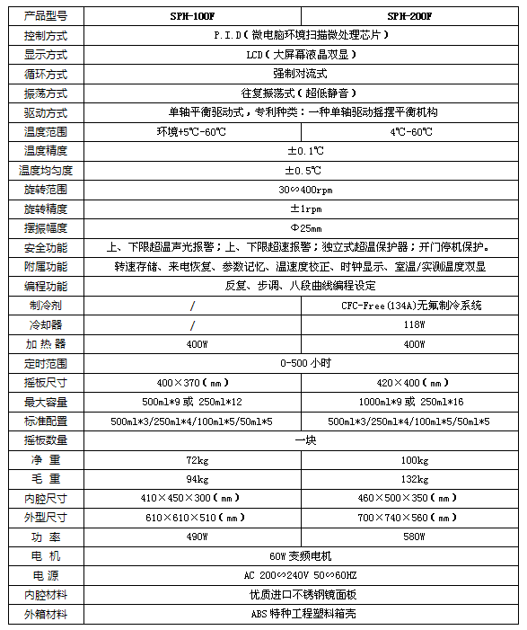 臺式恒溫搖床F1參數