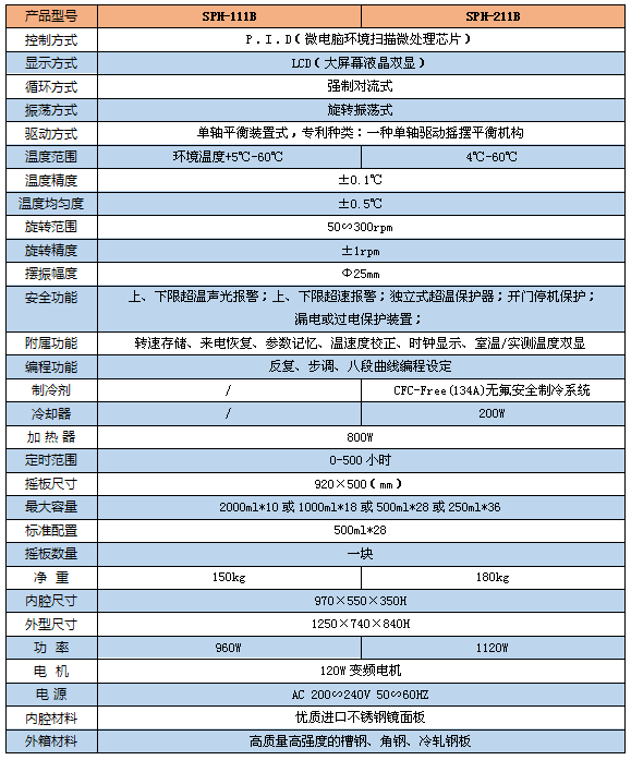 臺式恒溫搖床臥式B1參數