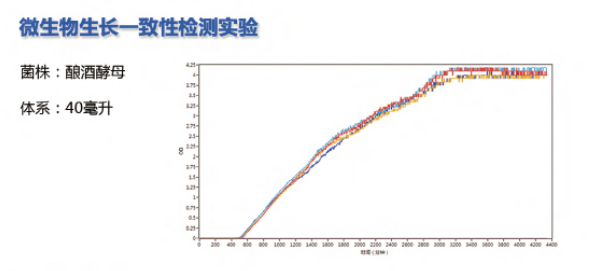 高通量實時微生物4