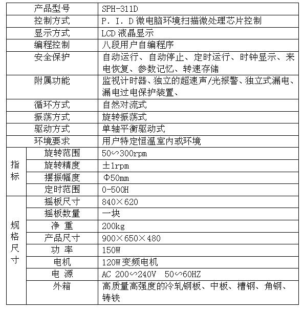單層搖瓶機311D 3參數