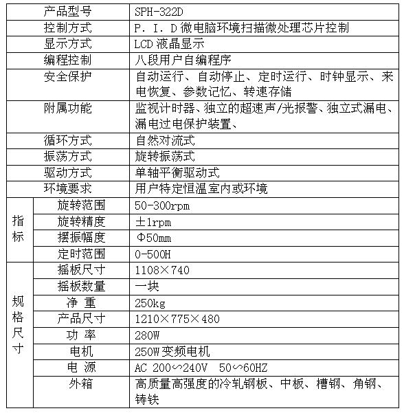 單層搖瓶機322D 1參數