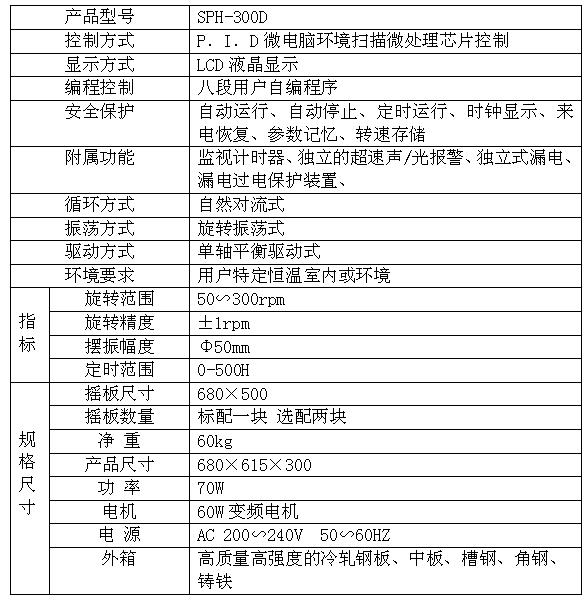 單層搖瓶機300D 3參數