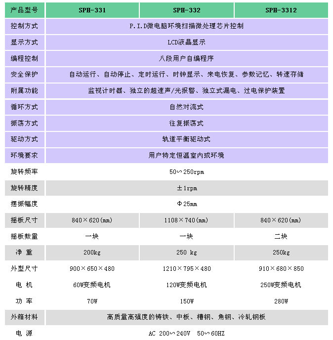 往復式參數