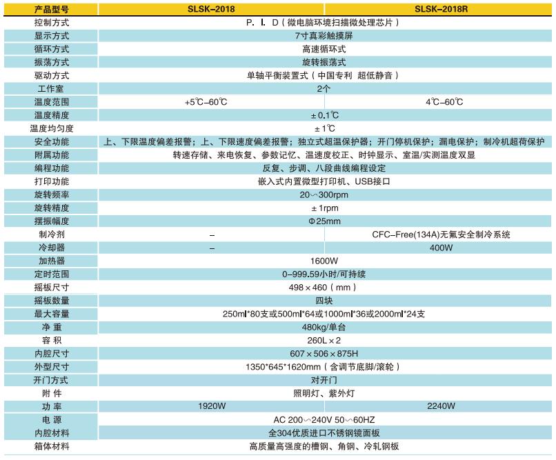 雙列雙控恒溫?fù)u床規(guī)格