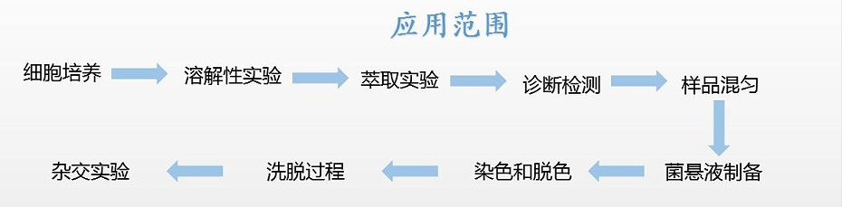 雙列雙控恒溫?fù)u床范圍
