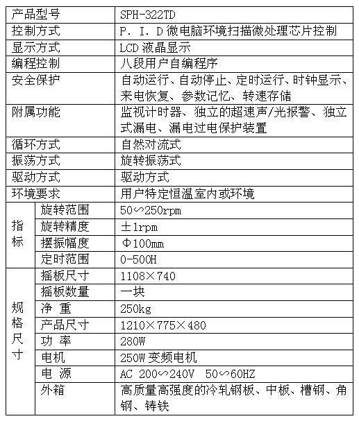 單層搖瓶機322TD參數 1