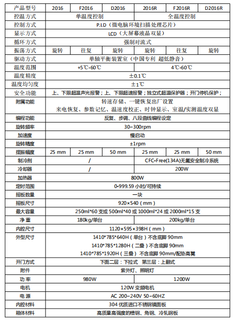 疊加式臥式2016 3參數(shù)