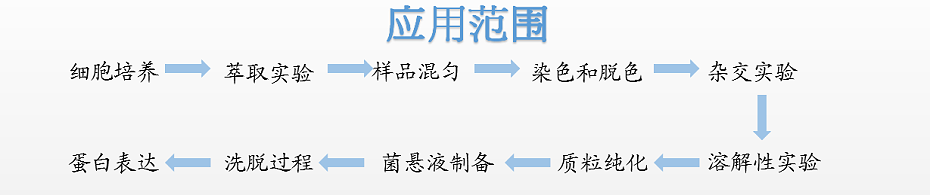 疊加式臥式2012 3