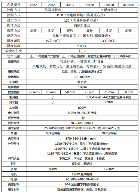 疊加式臥式2012 4